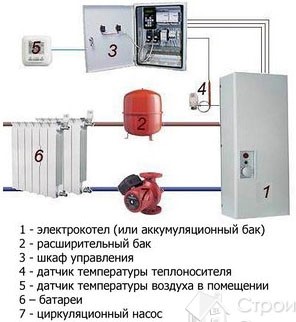 Схема електроопалення